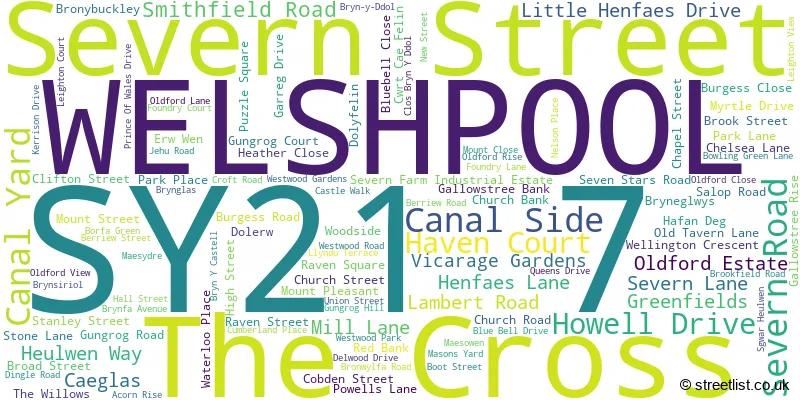 A word cloud for the SY21 7 postcode
