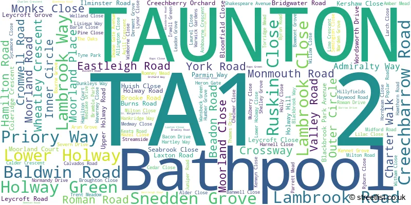 A word cloud for the TA1 2 postcode