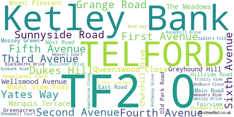 A word cloud for the TF2 0 postcode