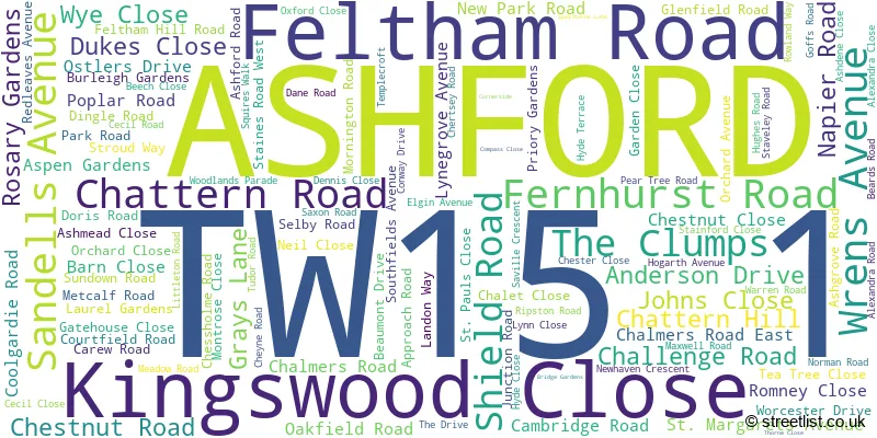 A word cloud for the TW15 1 postcode