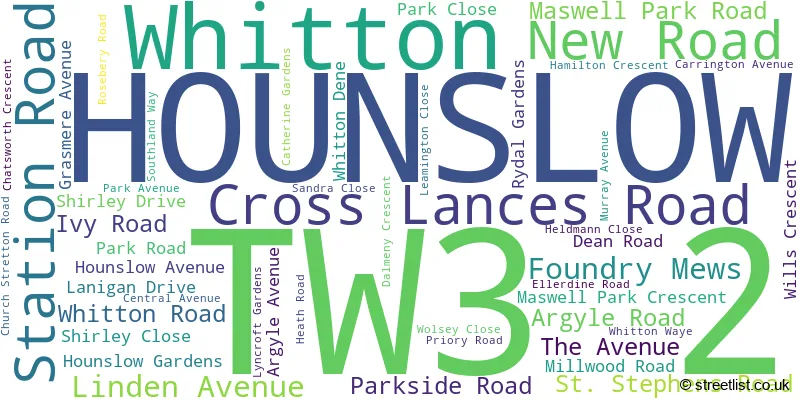 A word cloud for the TW3 2 postcode