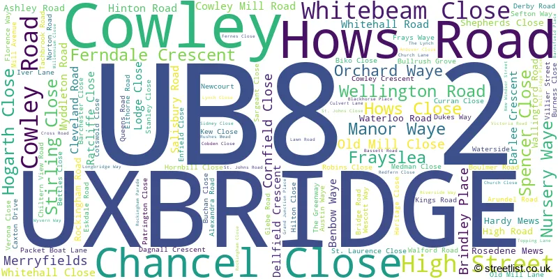 A word cloud for the UB8 2 postcode