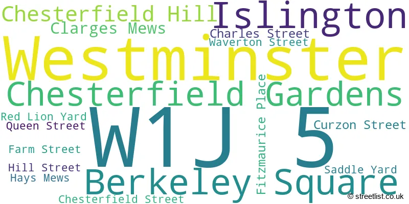 A word cloud for the W1J 5 postcode