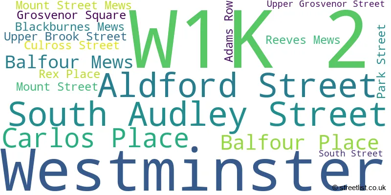 A word cloud for the W1K 2 postcode