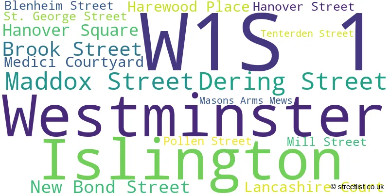 A word cloud for the W1S 1 postcode
