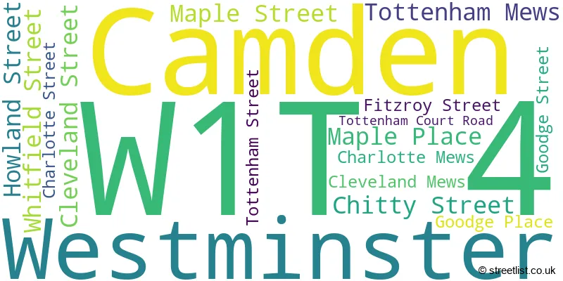 A word cloud for the W1T 4 postcode