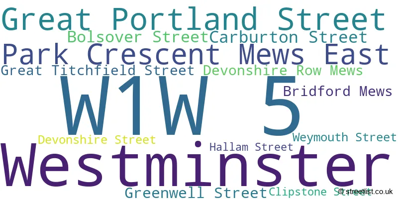 A word cloud for the W1W 5 postcode