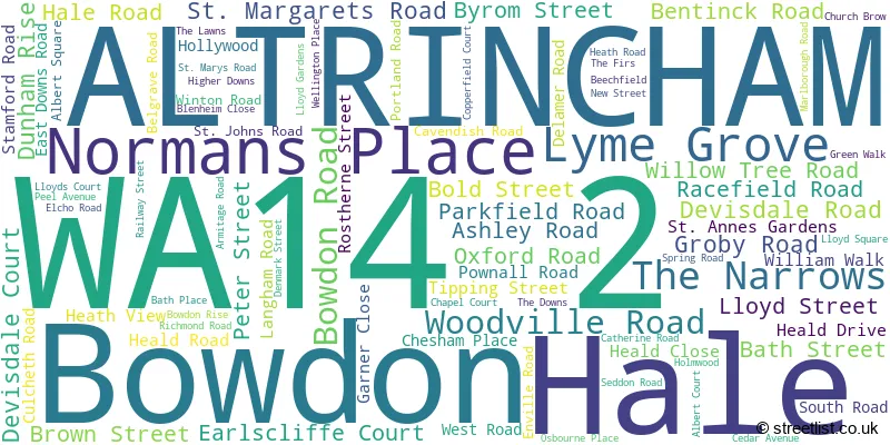 A word cloud for the WA14 2 postcode