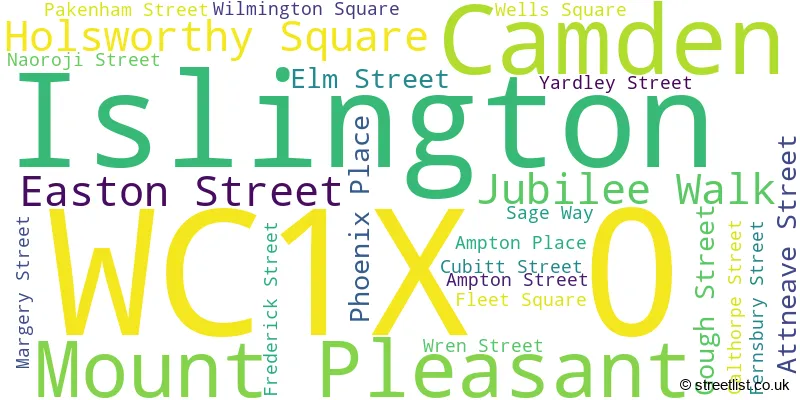 A word cloud for the WC1X 0 postcode
