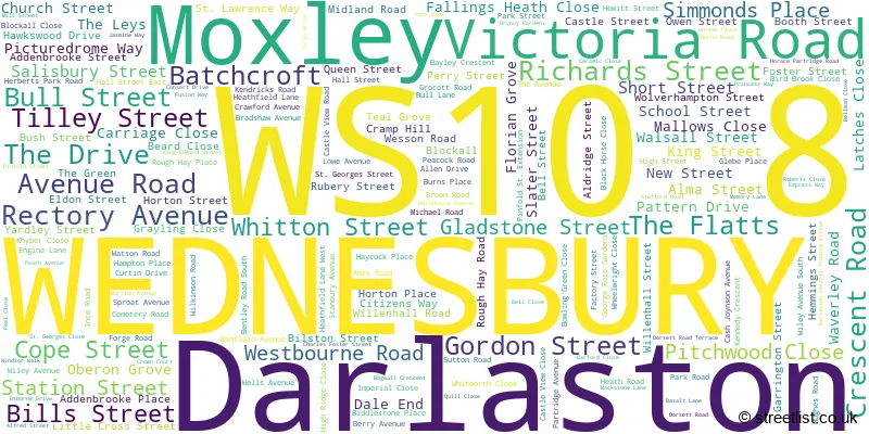 A word cloud for the WS10 8 postcode